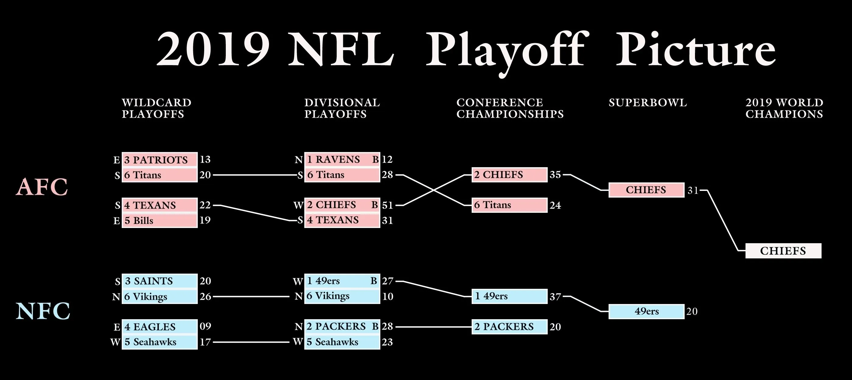 2019 Playoffs.webp