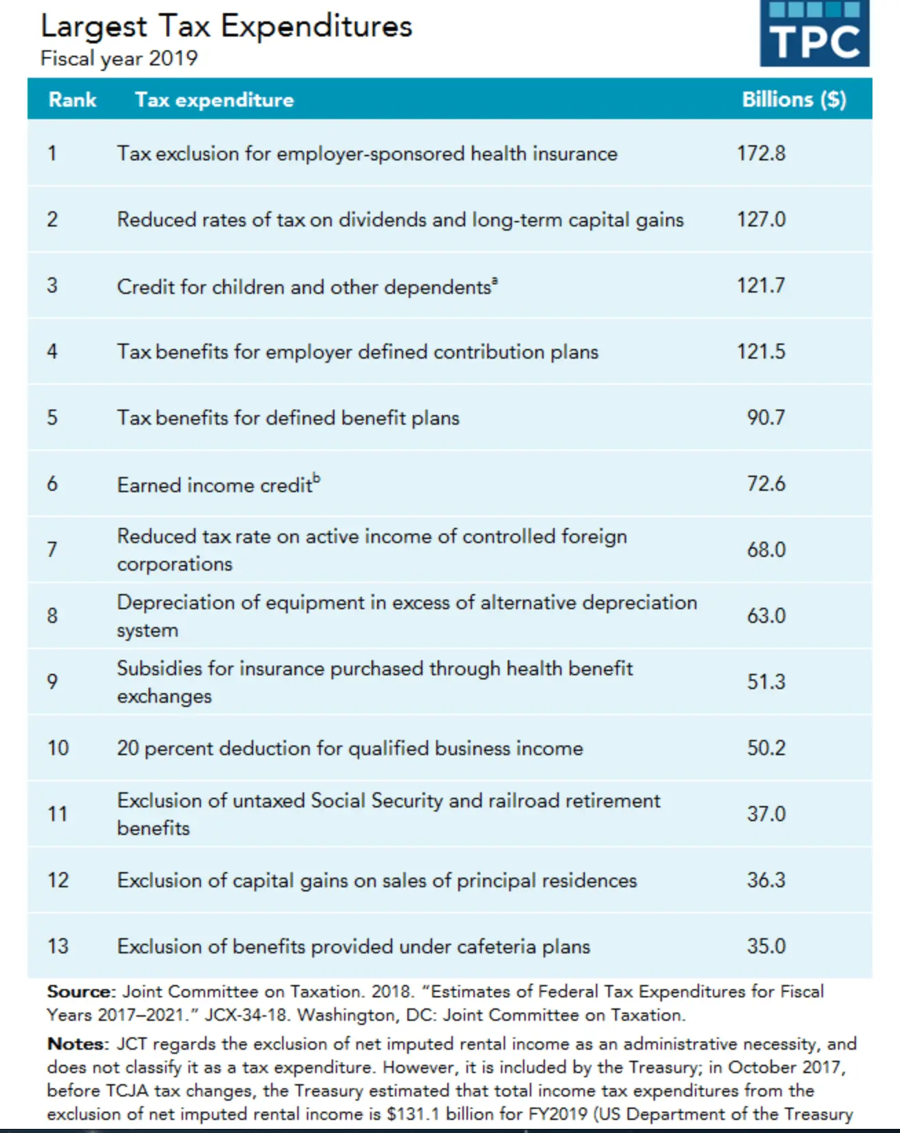 2019FedTaxdeductions.webp