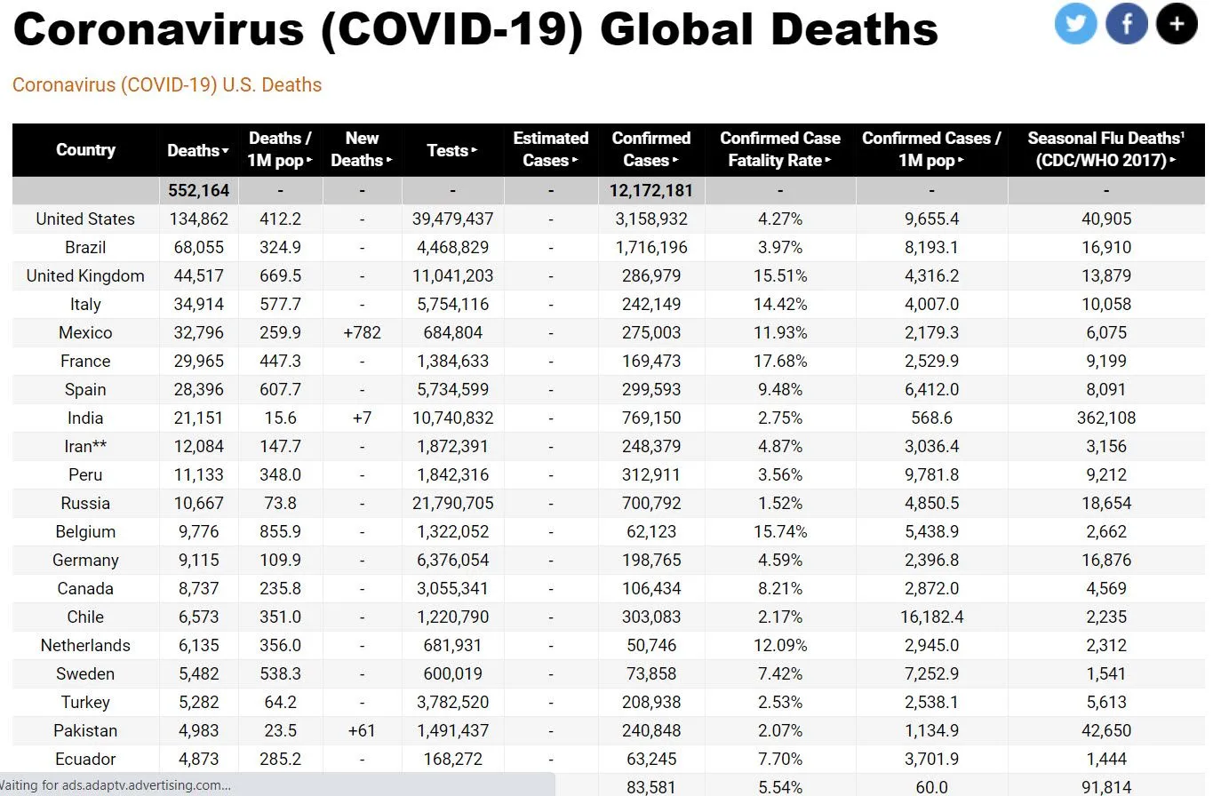 2020-07-09 Countries.webp