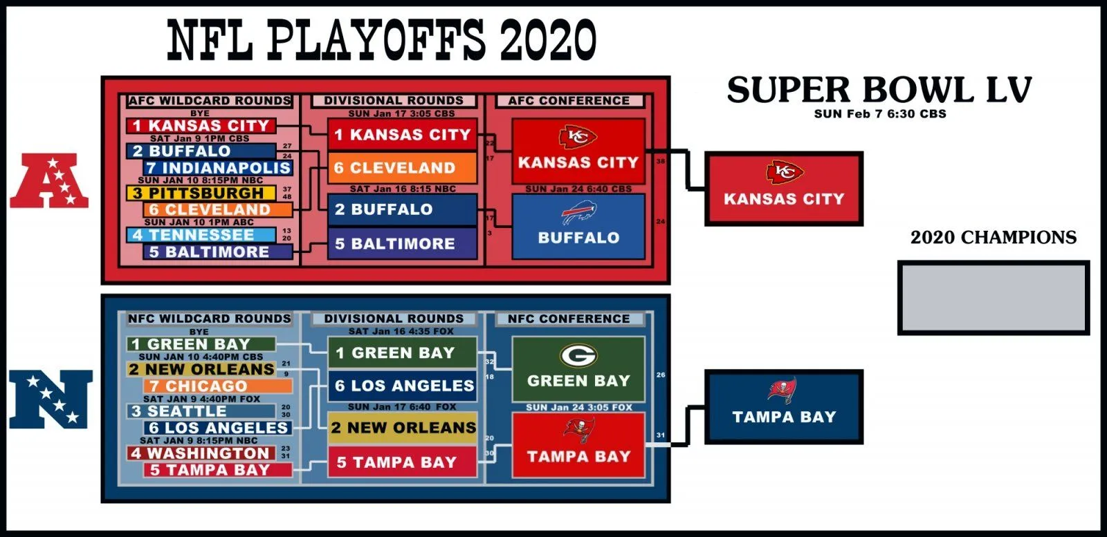 2020 Playoff.webp
