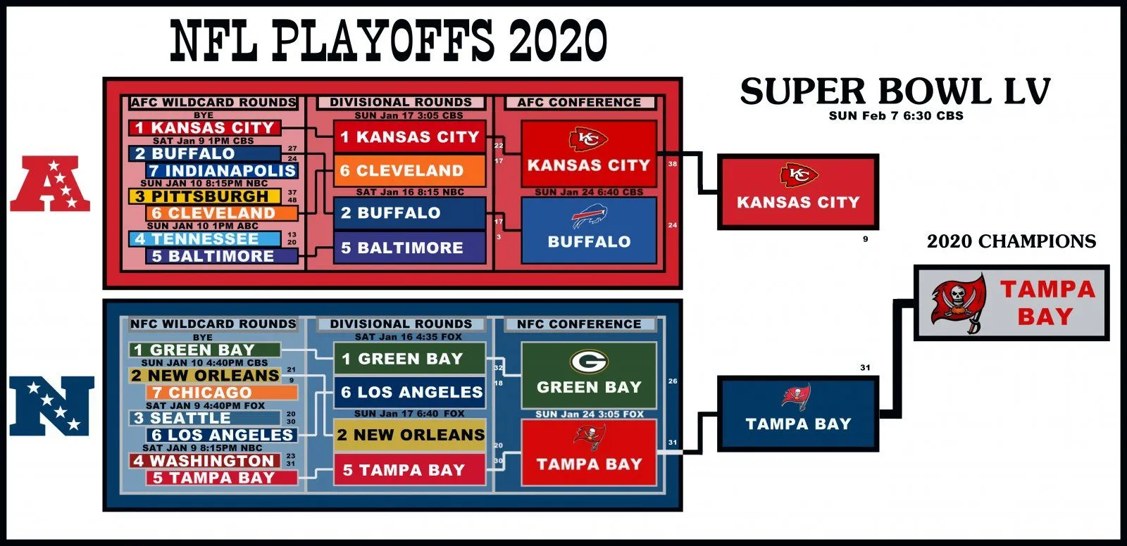 2020 Playoffs.webp