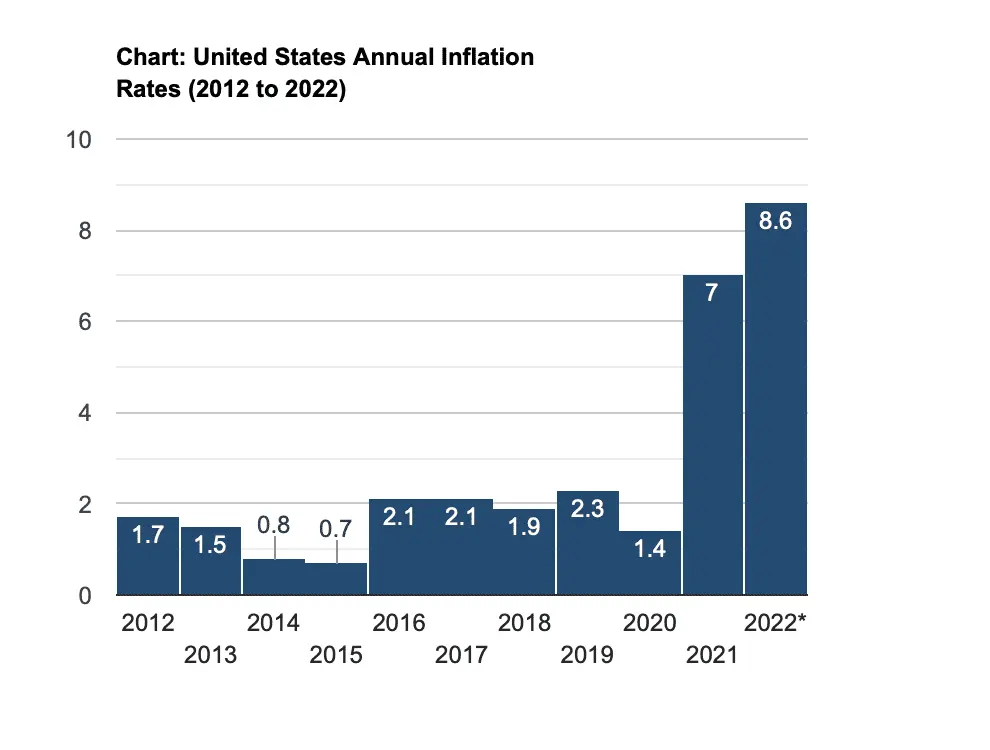 2020inflation.webp