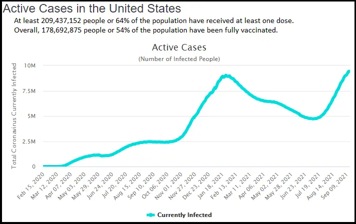 2021-09-15ActiveCasesUnitedStates.webp