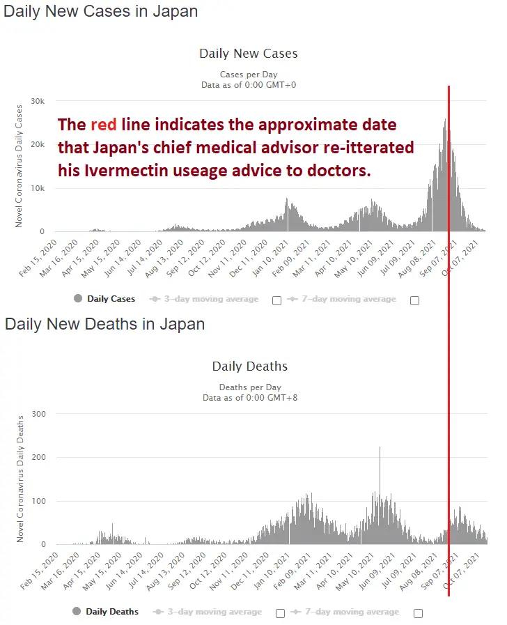 2021-10-20 Japan Combined Deaths and Cases.webp