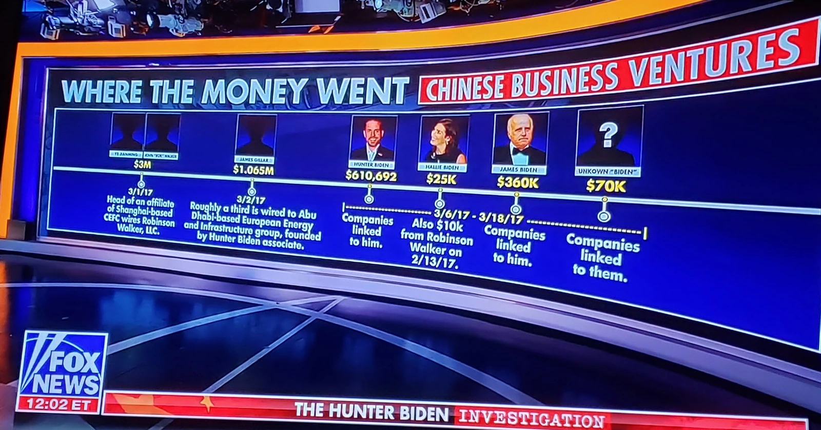 2023 03 17 China money to Biden.webp