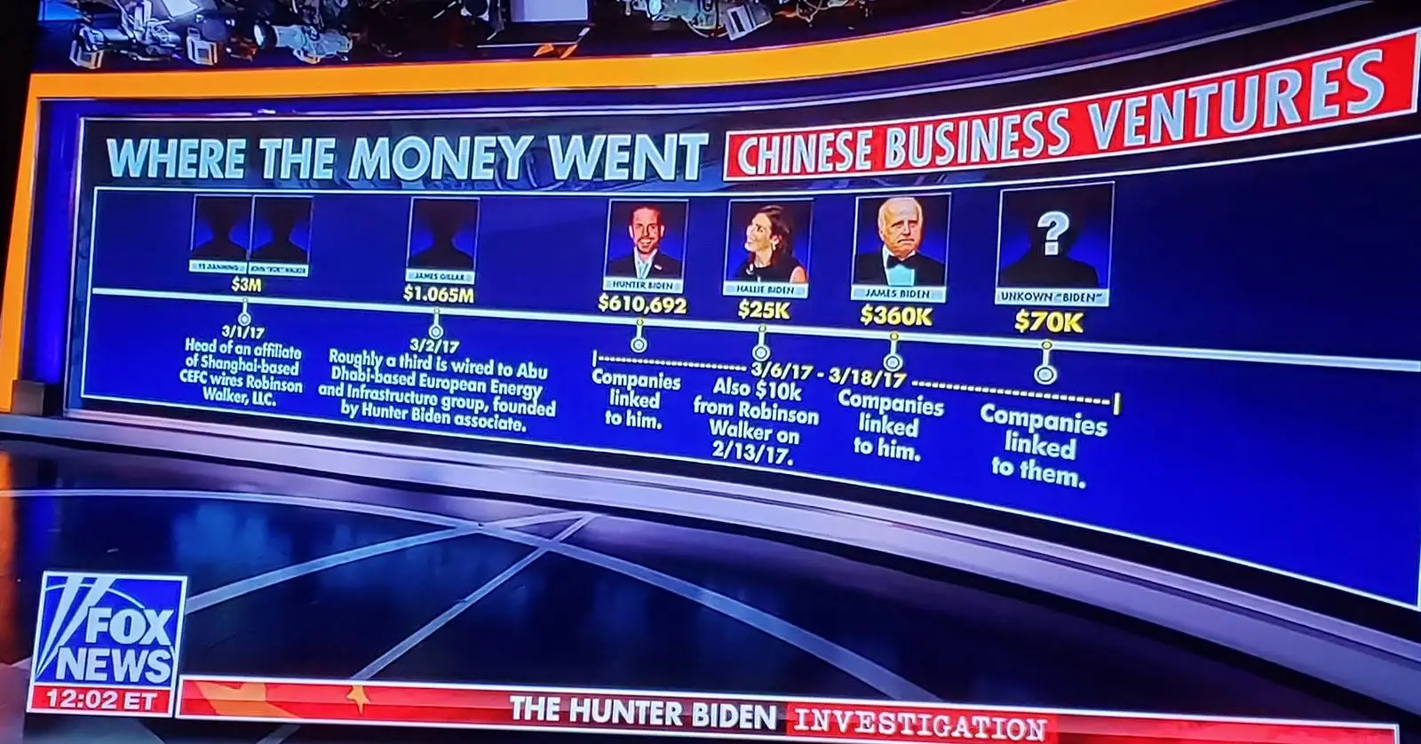 2023 03 17 China money to Biden-X3.webp