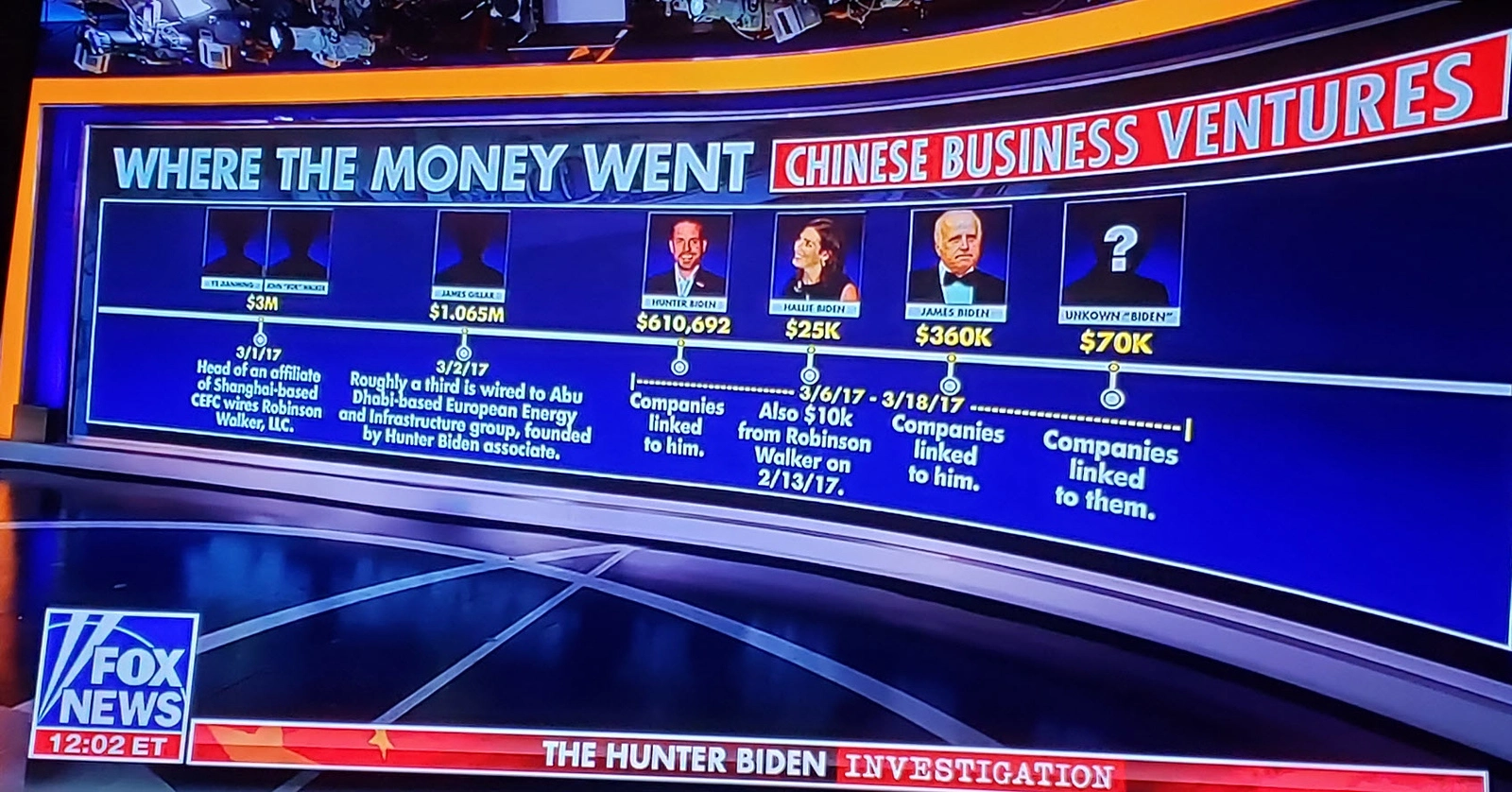 2023 03 17 China money to Biden-X3.webp