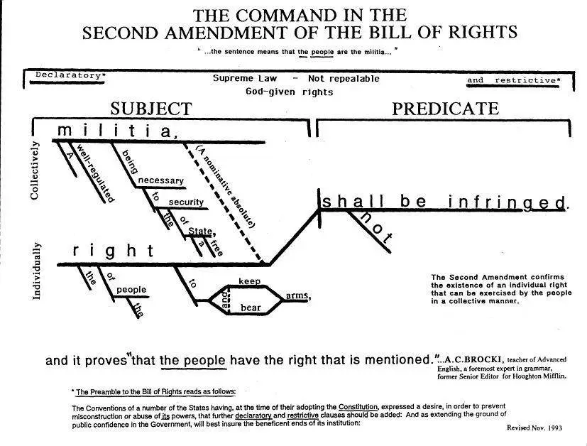 2ndAmendment.webp
