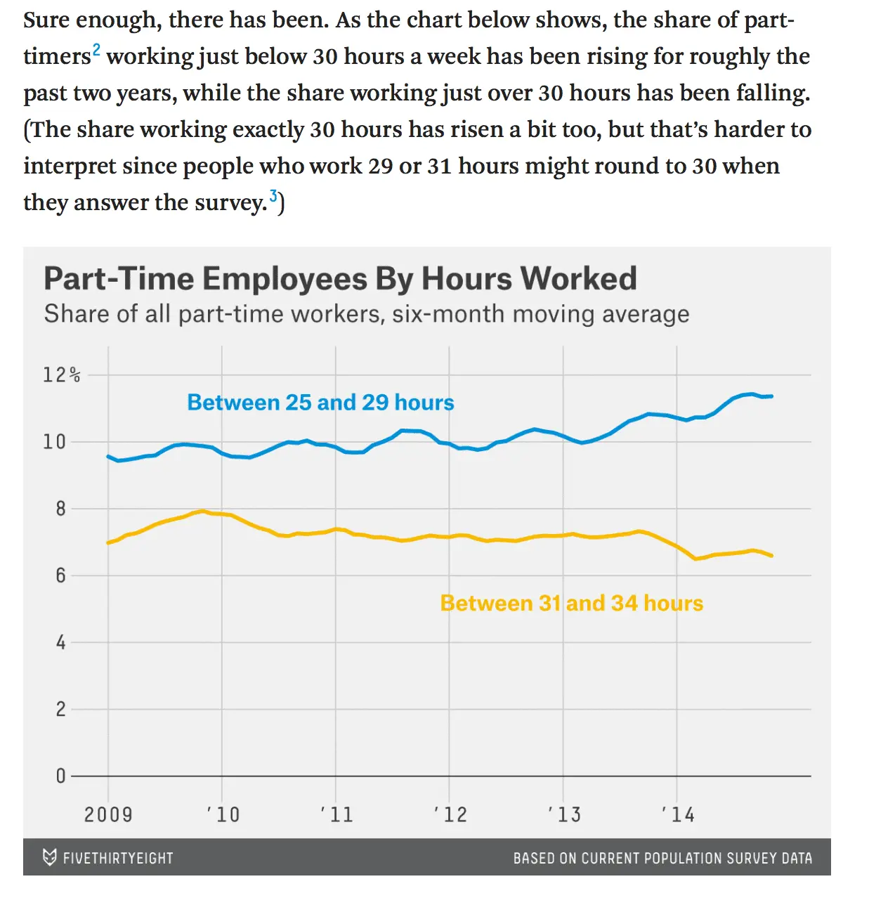 30hourworkweek.webp