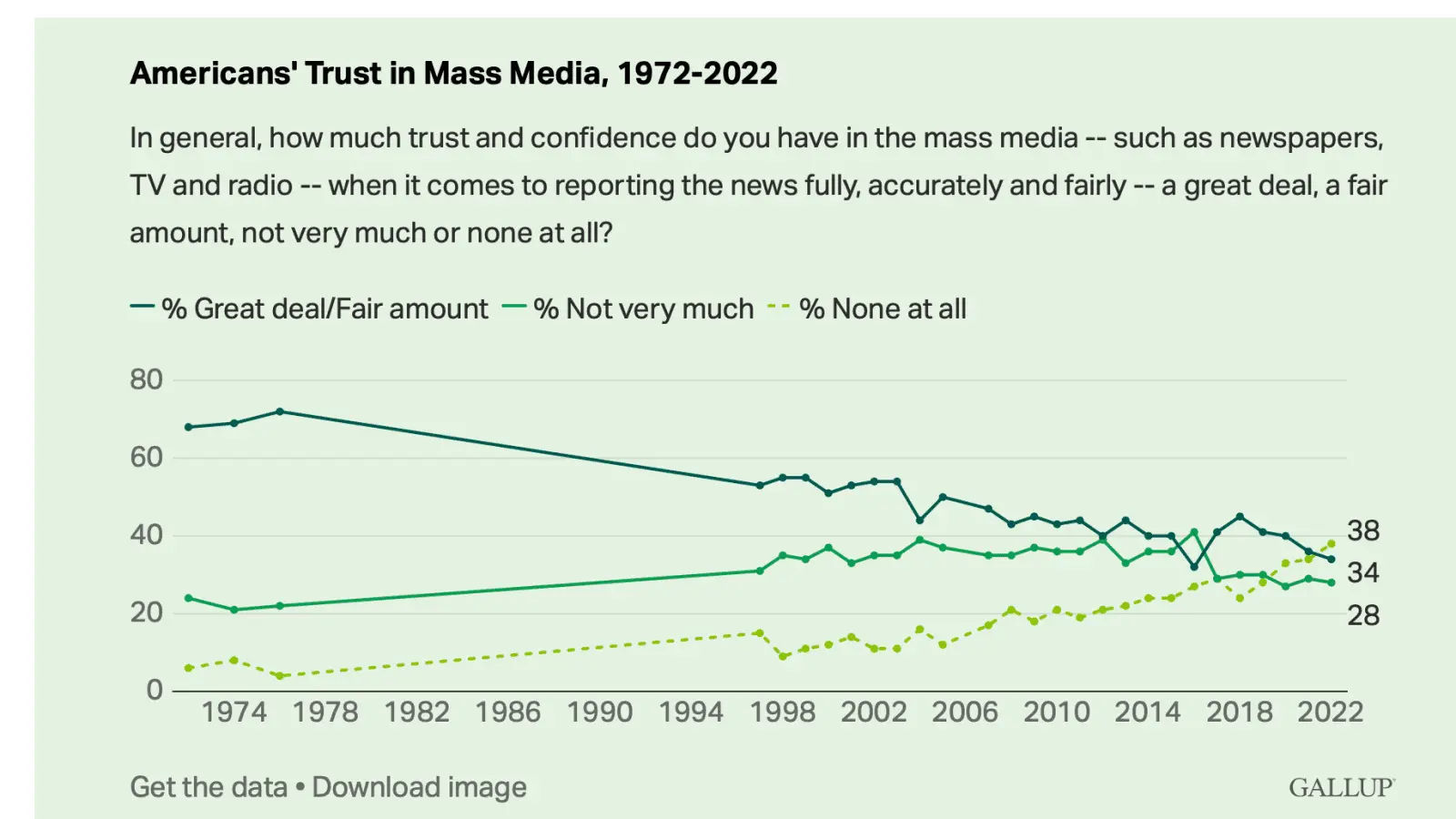 34%trustMSM.webp