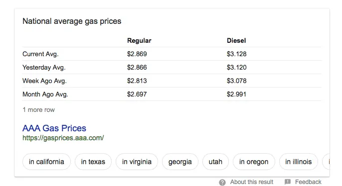 5:14 Average Gas Prices.webp