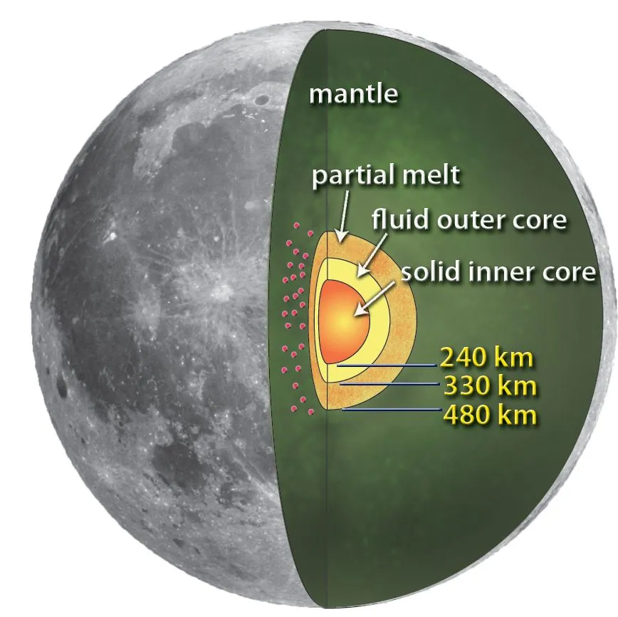 508668main_lunar_core_lg.webp