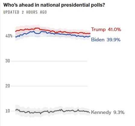 538 national polls June 7.webp