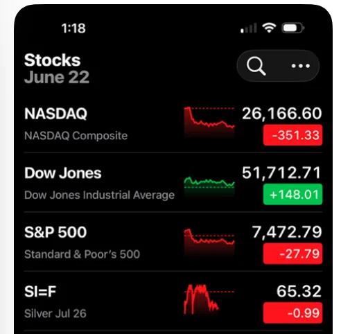 6-22-26 Markets.webp
