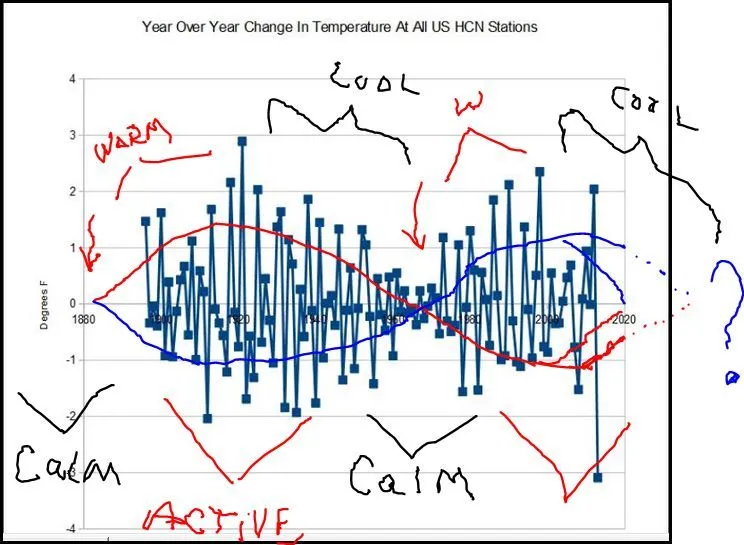 60 year solar phase.webp