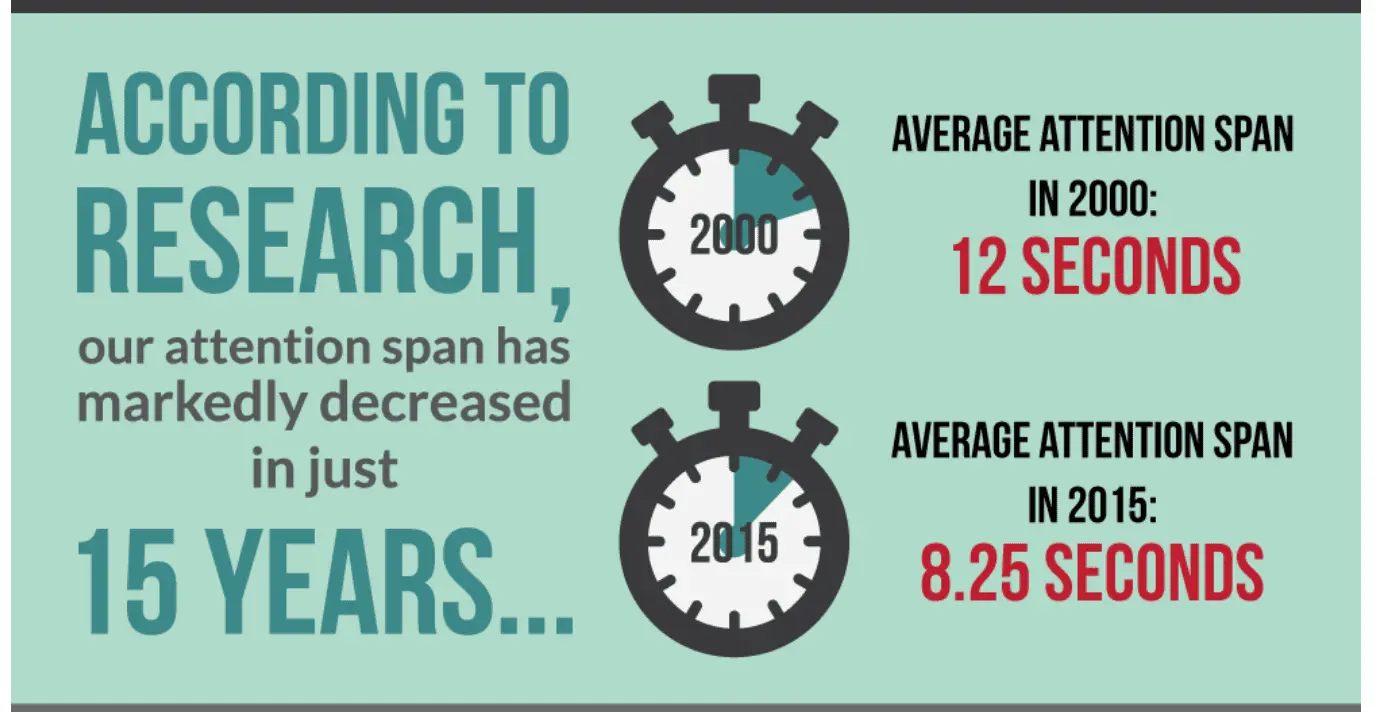 8.5attentionspan.png