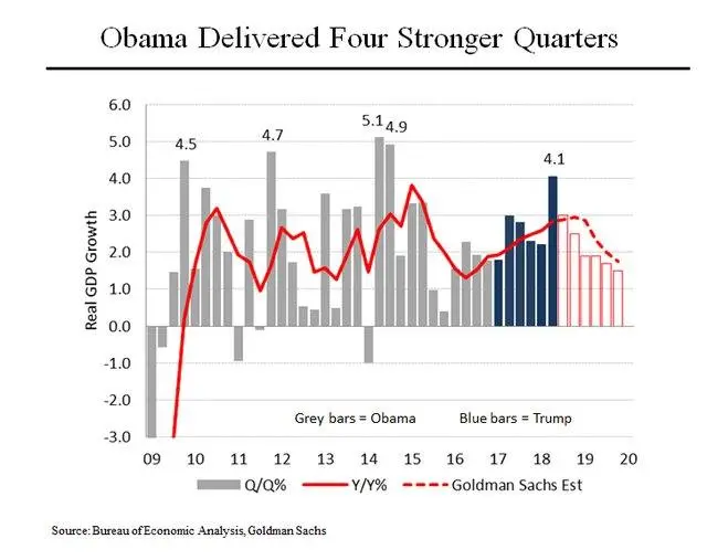 _00-0gdp.charts.008y (10).webp