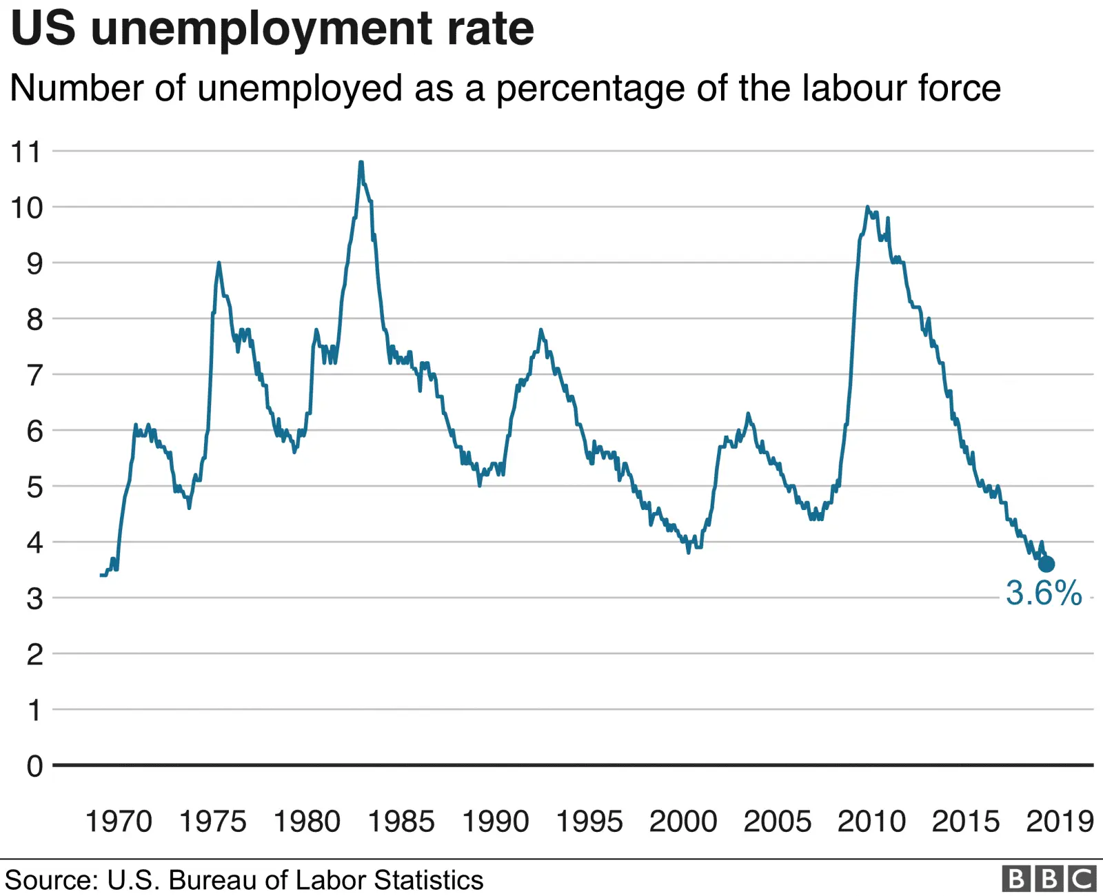 _106785120_usunemployment1969-nc.webp