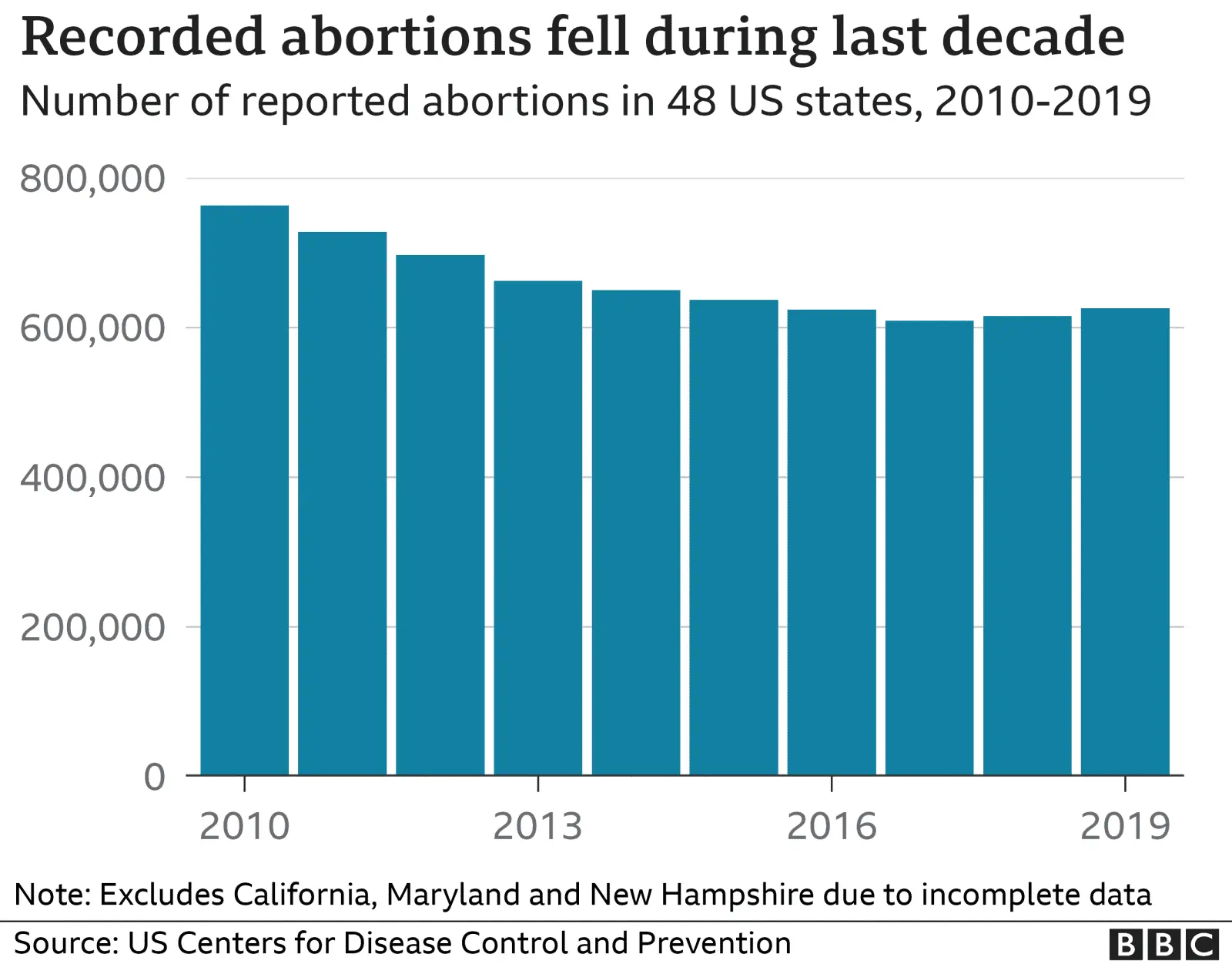 _122018540_optimised-annual_abortions-nc.png