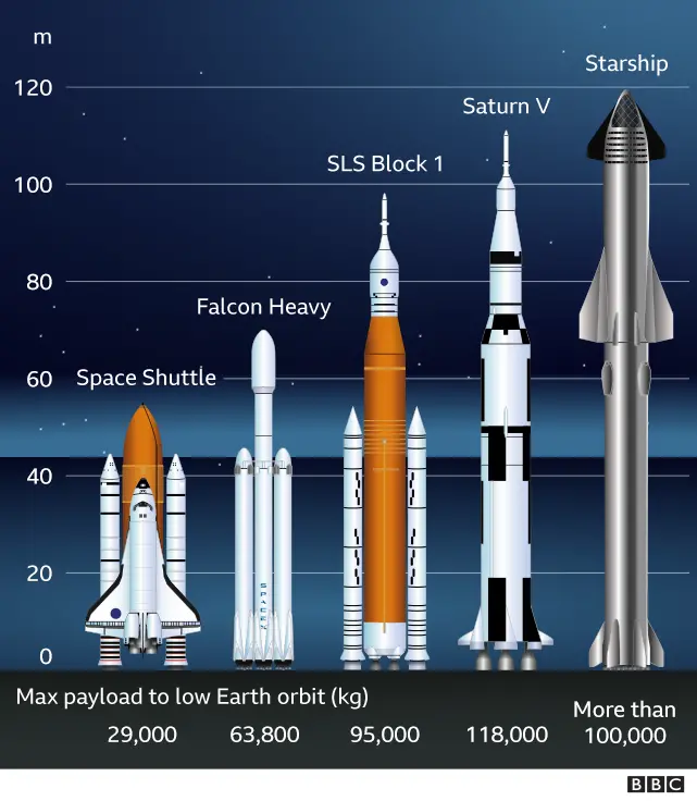 _123226826_comparison_of_rockets_640_v2-nc.png.webp