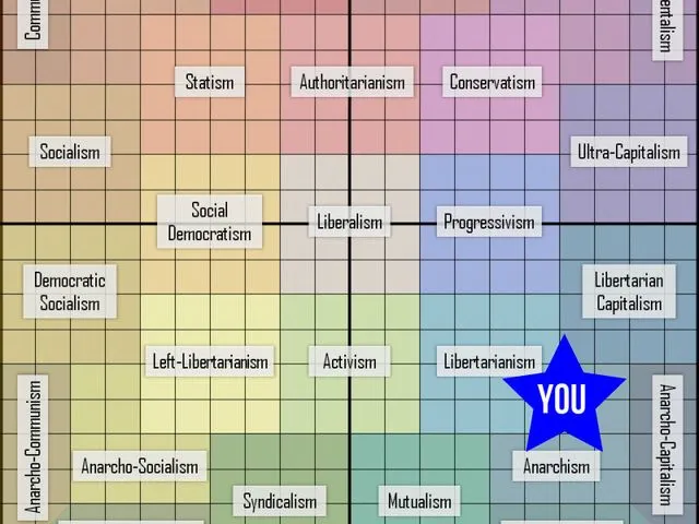 a political test.webp