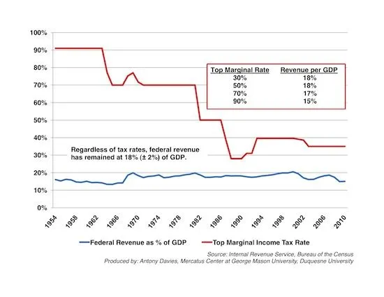 ADavies-marginal-income-tax-rates-5-PDF.webp