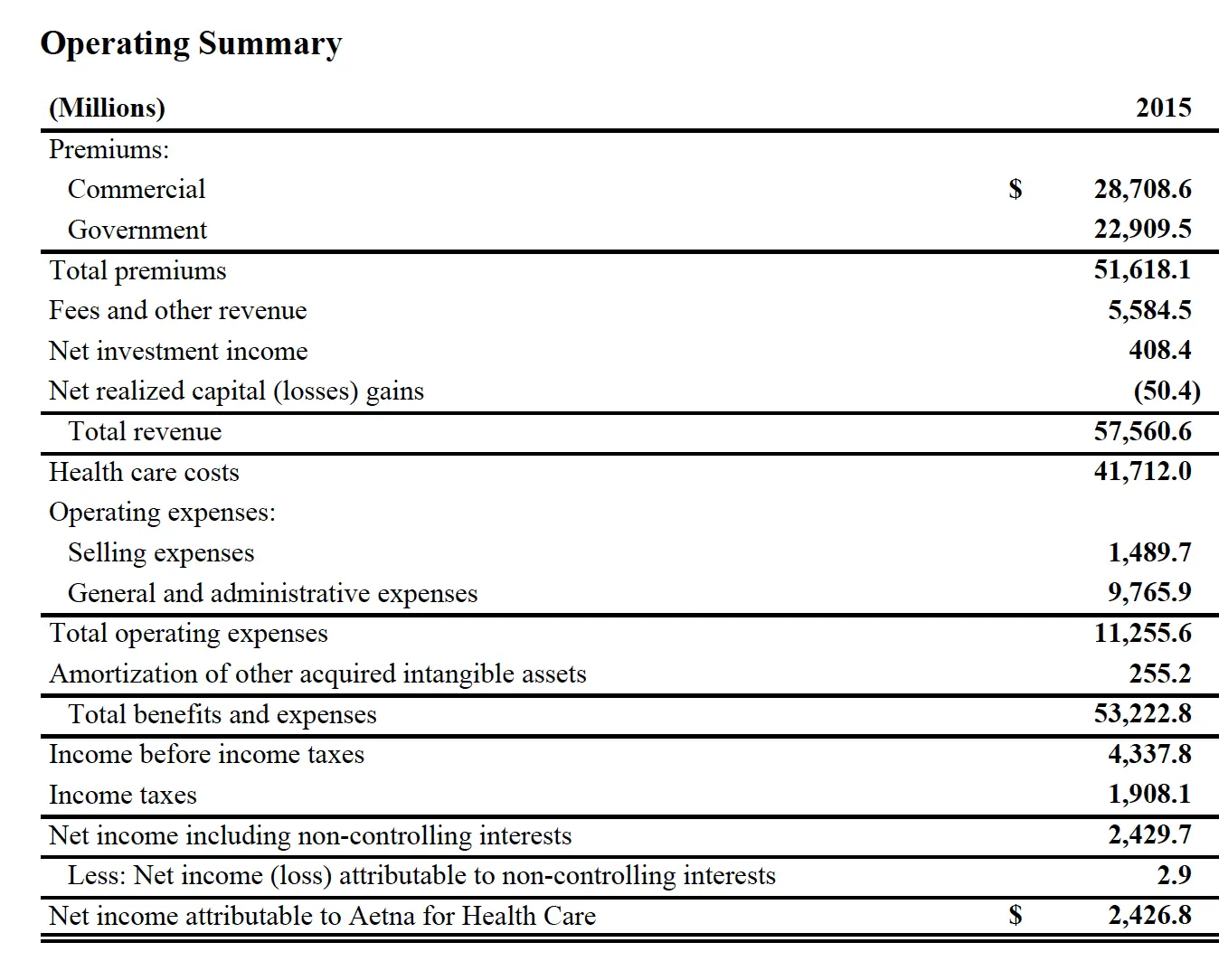 Aetna2015fianancials.webp