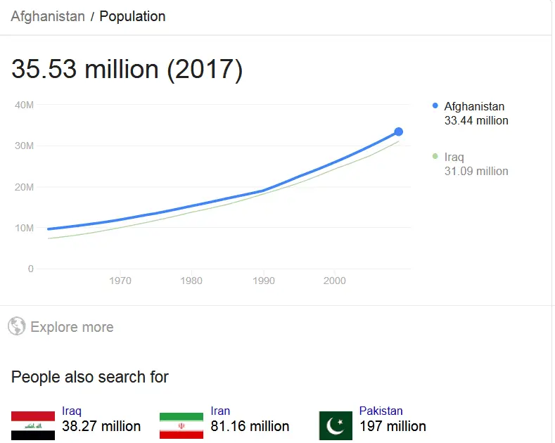 afghanistan population.webp
