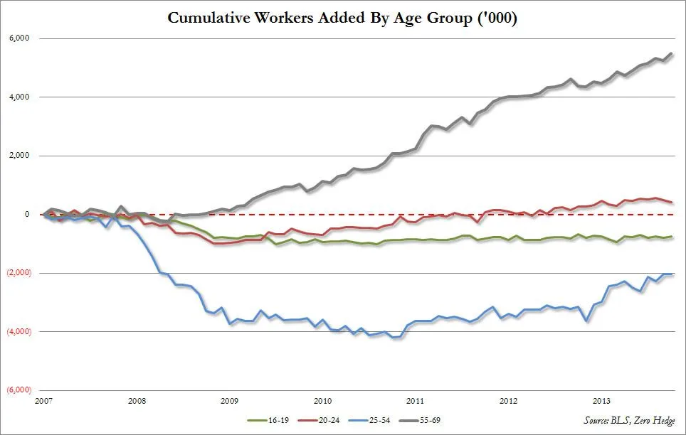 age groups sept.webp