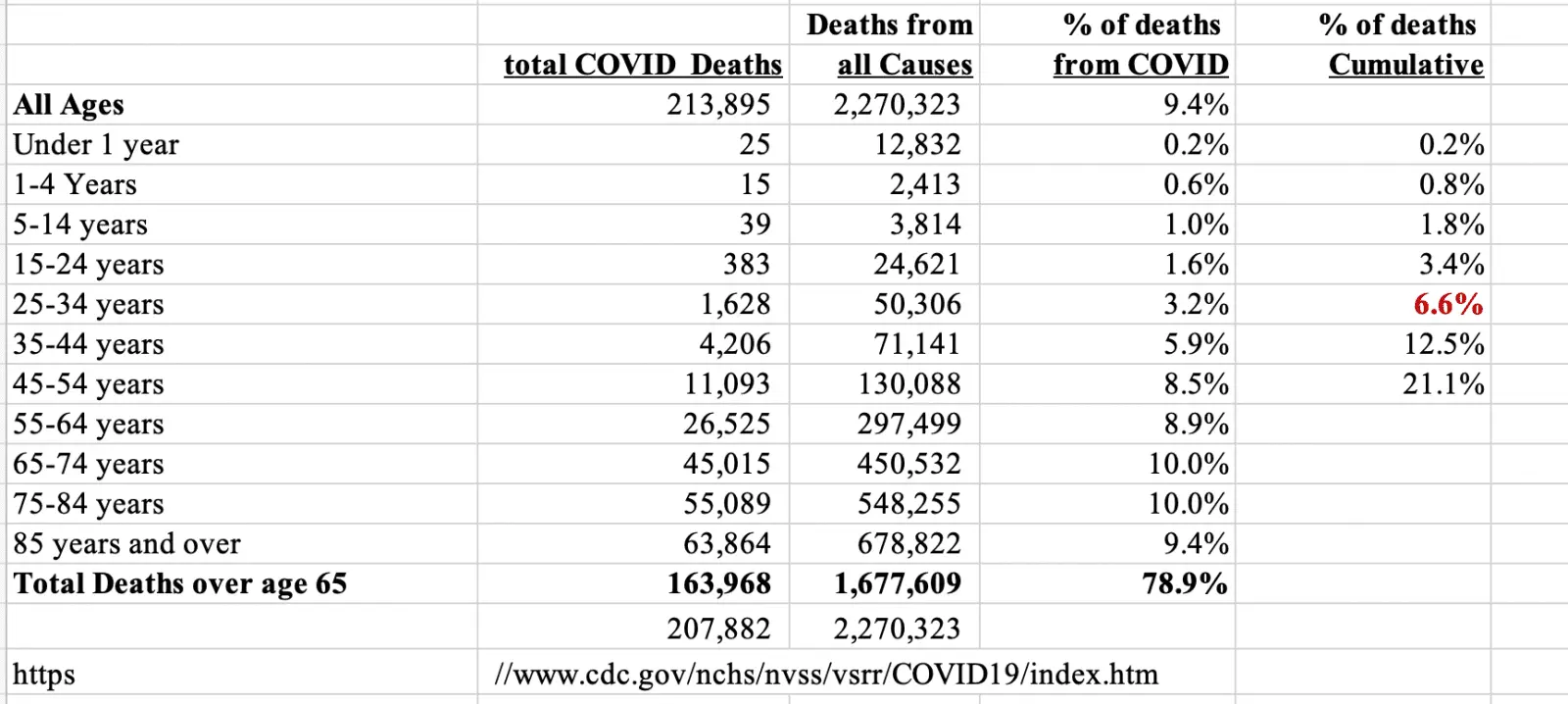 ageofcoviddeaths.webp
