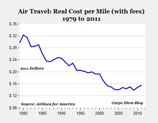 airlinecost.webp