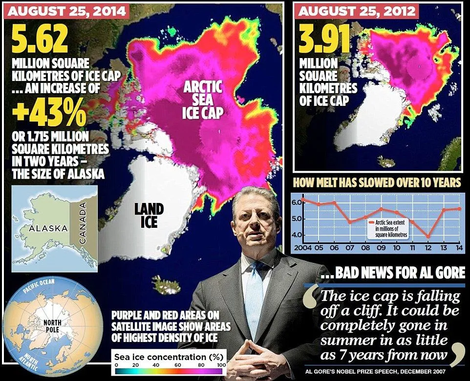al-gore-global-warming.webp