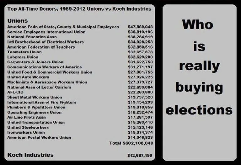 All-Time contributions to campaigns.webp