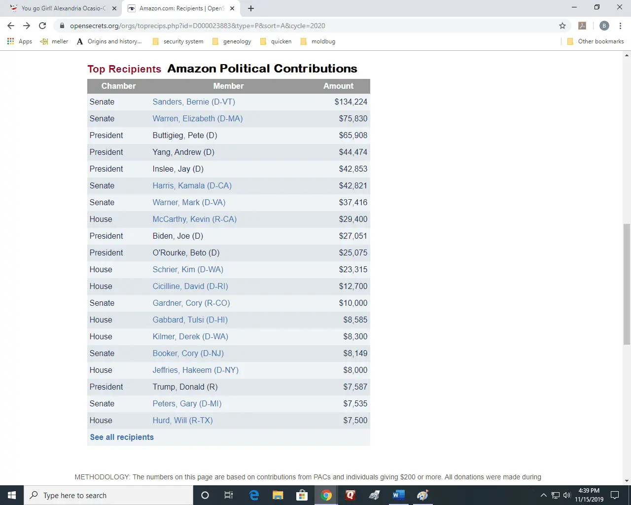 amazon contrinutions.webp