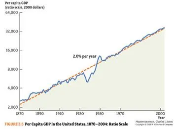 american-growth.webp
