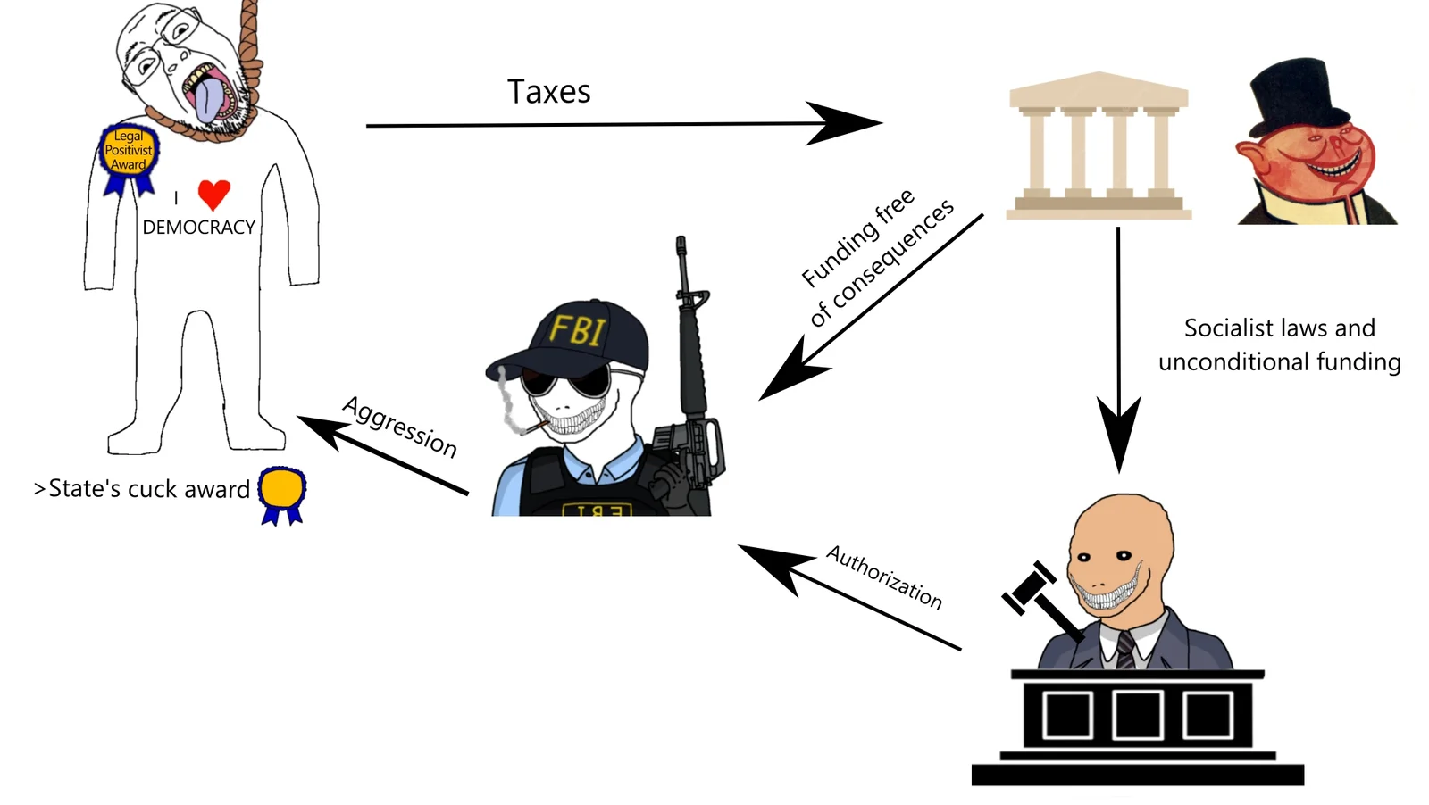 ancap meme.webp