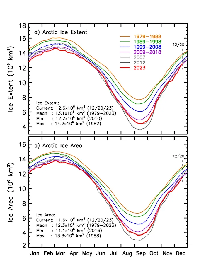 Antarctic NH_decadal_plot.png