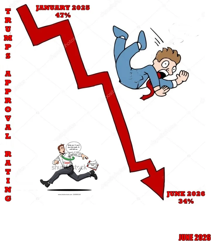Approvalratingdown.webp