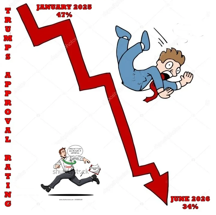 Approvalratingdown.webp