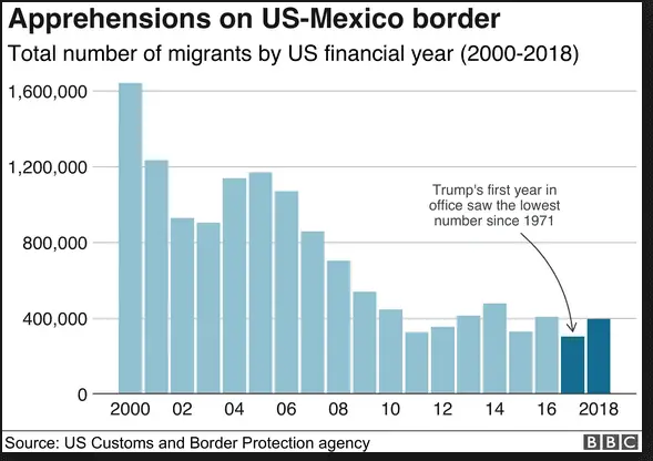 aprehension on the border.webp