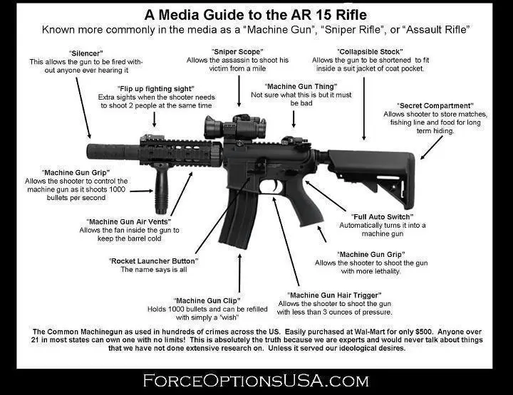 ar-15 media guide.webp