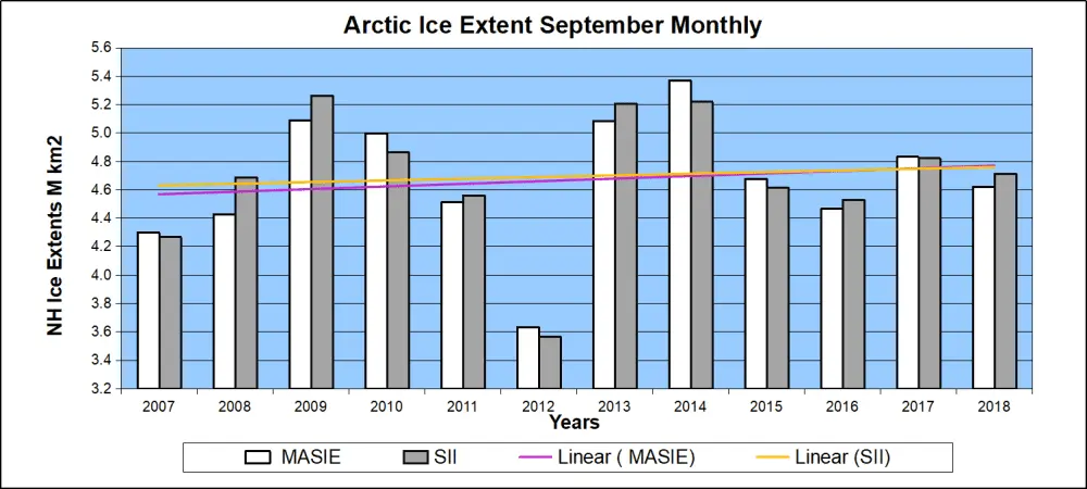 arctic-sept-2007-to-20181.webp