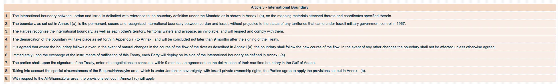 Article 3 - International Boundary • Jordan.webp