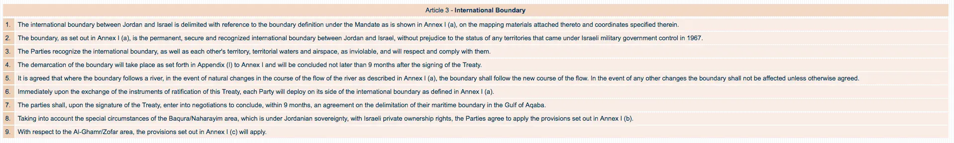 Article 3 Treaty with Jordan International Boundary.webp