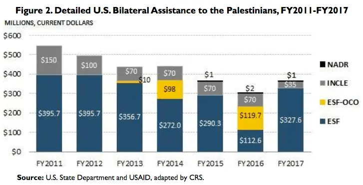 Assistance to the Palestinians.webp