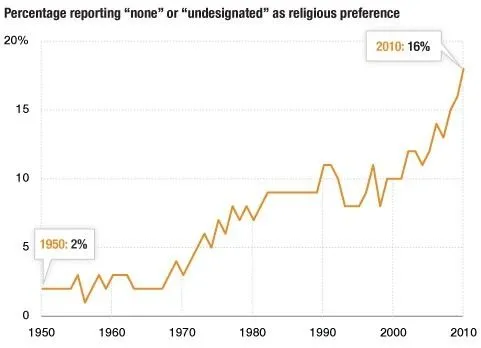 atheists.webp