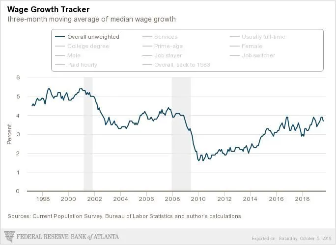 atlanta-fed_wage-growth-tracker.webp