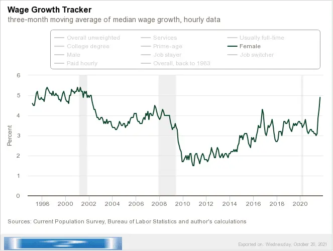 atlanta-fed_wage-growth-tracker.webp