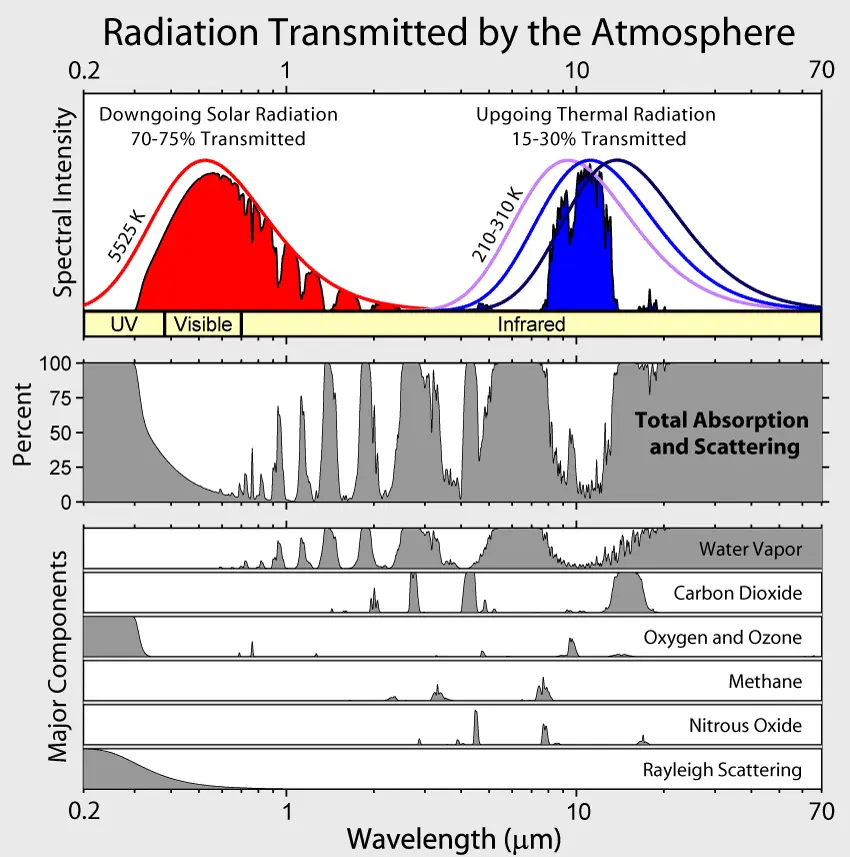 atmospheric_transmission.webp