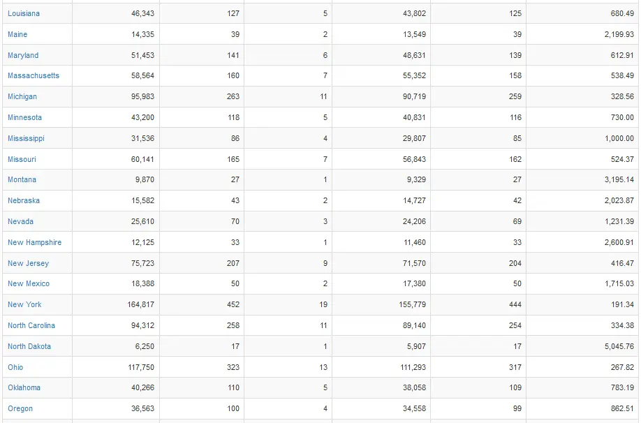 Average death per year vs 2020, 2.PNG